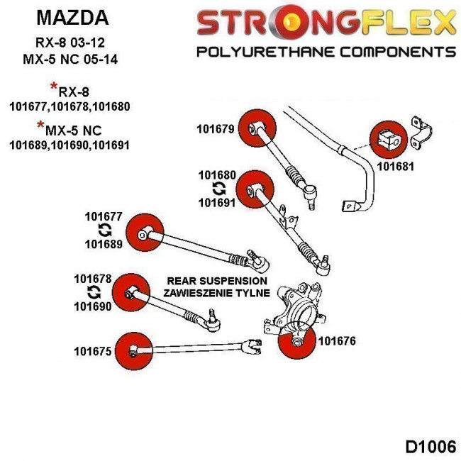 Σινεμπλόκ Πολυουρεθάνης Strongflex πάνω πίσω ψαλιδιου Mazda MX-5 NC 05-14