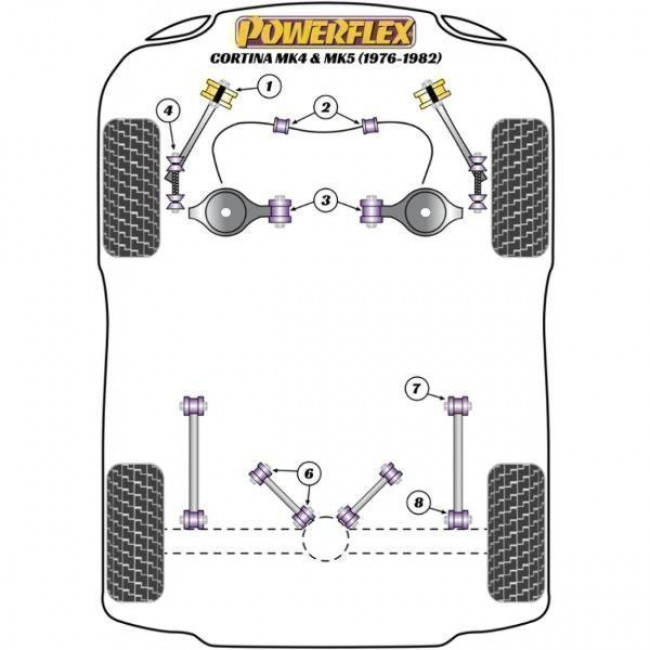 Powerflex Συνεμπλόκ ψαλιδιού κάτω μέσα για Ford Cortina Mk4,5 (1976-1982) - 2 τμχ. - (PFF19-3622)