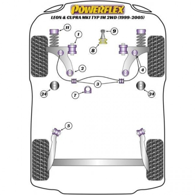 Powerflex Συνεμπλόκ κρεμαργίερας για Seat Leon & Cupra R Mk1 Typ 1M 2WD (1999-2005) - 1 τμχ. - (PFF85-416)
