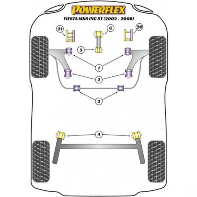 Powerflex Συνεμπλόκ άξονα πρός σασί πίσω άξονα για Ford Fiesta Mk6 inc ST & Fusion (2002-2008) - 2 τμχ. - (PFR19-1105)