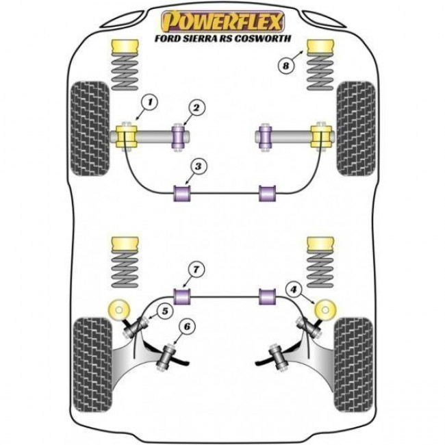 Powerflex Συνεμπλόκ αντιστρεπτικής 14mm πίσω άξονα για Ford 3Dr RS Cosworth inc. RS500 (1986-1988) Heritage Collection - 2 τμχ. - (PFR19-209-14H)