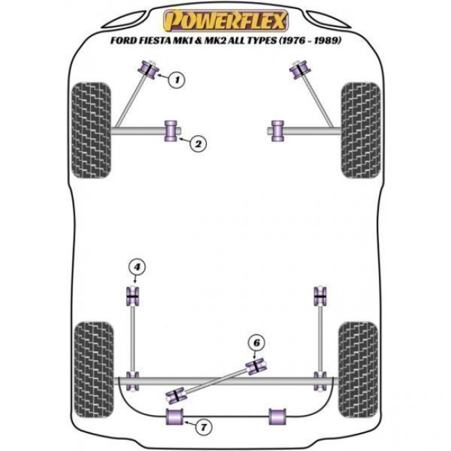 Powerflex Συνεμπλόκ αντιστρεπτικής πίσω 14mm για Ford Fiesta Mk1 & 2 All Types (1976-1989) Heritage Collection - 2 τμχ. - (PFR19-307H)