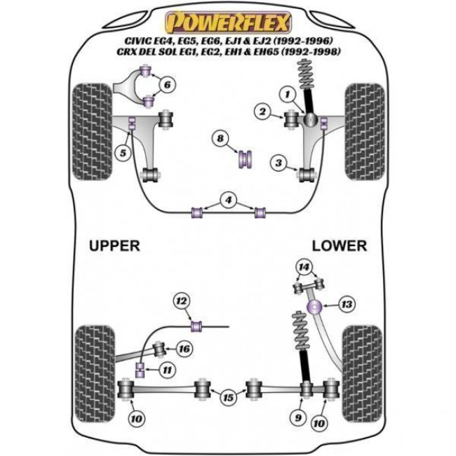 Powerflex Συνεμπλόκ ψαλιδιού κάτω μέσα πίσω άξονα για Honda Civic EG4, EG5, EG6, EJ1 & EJ2 (1992-1996) CRX Del Sol EG1, EG2, EH1 & EH6 (1992-1998) Integra Type R DC2 (1995-2000) - 2 τμχ. - (PFR25-115)
