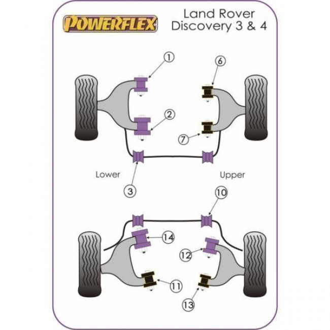 Powerflex Συνεμπλόκ ψαλιδιού κάτω εμπρός πίσω άξονα για Land Rover Discovery Series III (2004 - 2009) - 2 τμχ. - (PFR32-410)