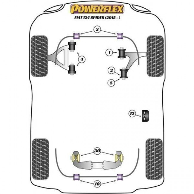 Powerflex Συνεμπλόκ αντιστρεπτικής πίσω 14mm για Fiat 124 SPIDER (2016-) - 2 τμχ. - (PFR36-610-14)